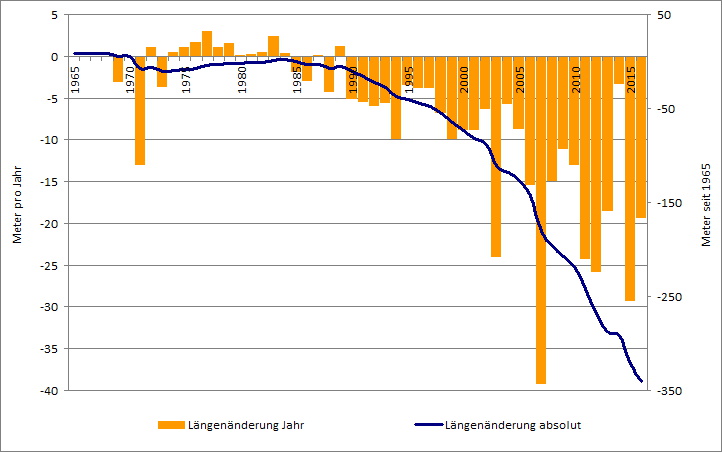 Rettenbachferner2016