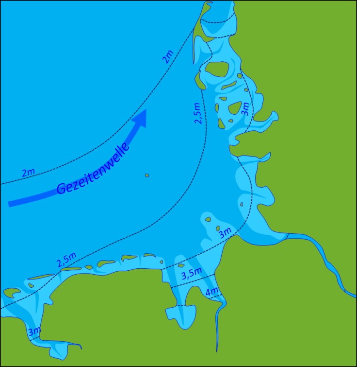 #Tidenhub in der Deutschen Bucht