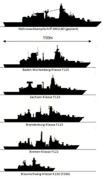 Fregattenklassen Marine Deutsche-Marine